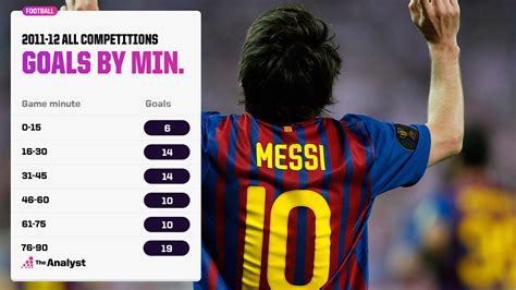 how much goals does messi have this season